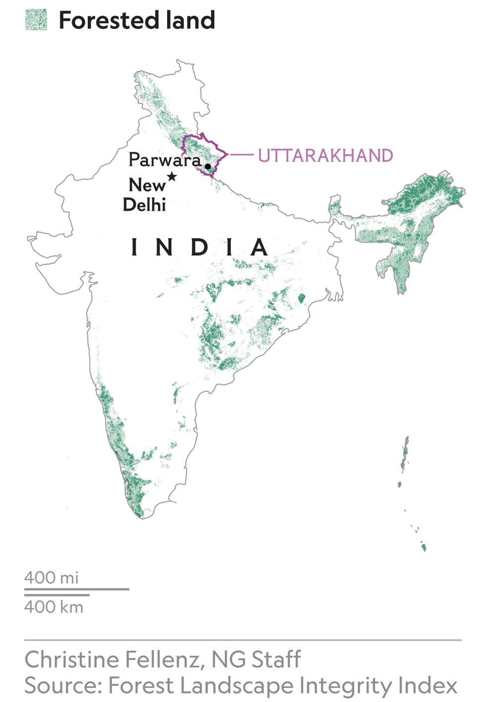 India