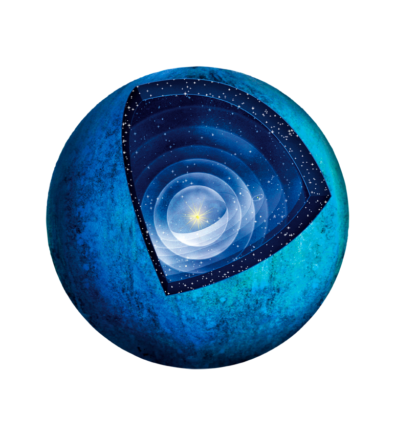 Gesloten Universum In dit diagram zijn de acht hemelsferen te zien die volgens Copernicus model om de zon heen draaien
