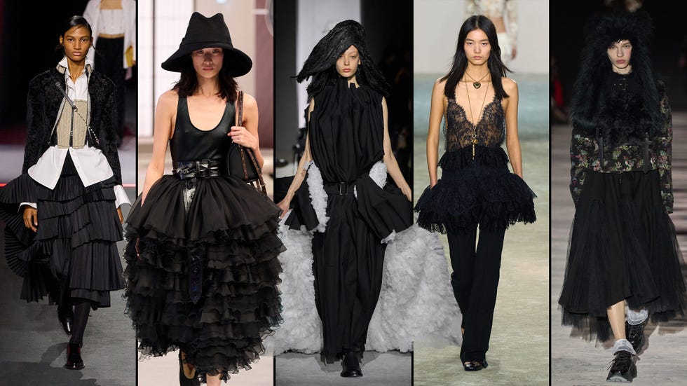 trends