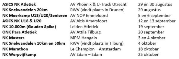 data nederlands kampioenschappen atletiek 2020﻿