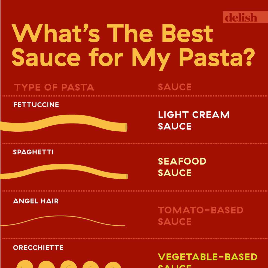 Our ultimate guide to pasta shapes