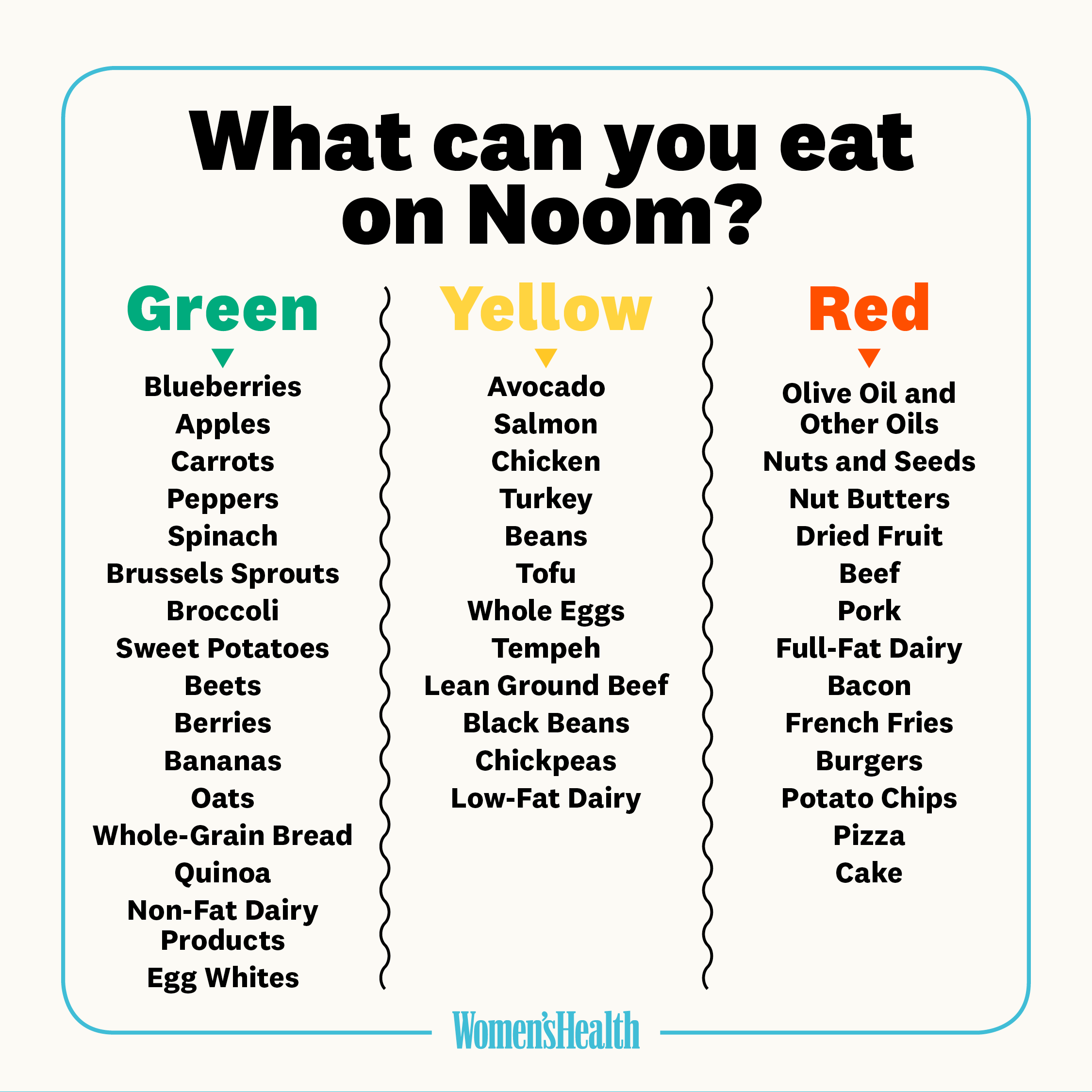 Noom Foods List - Green, Yellow, Red Foods To Eat On Noom Diet