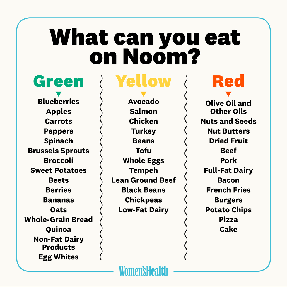 noom foods list, what can you eat on noom diet, noom diet reviews
