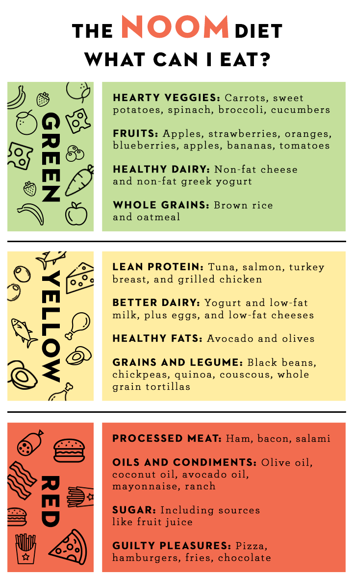 Noom Diet: Pros, Cons, and What You Can Eat