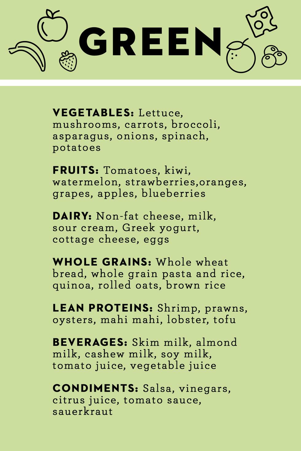 noom food list green diet shopping lists, what you can eat on the noom diet