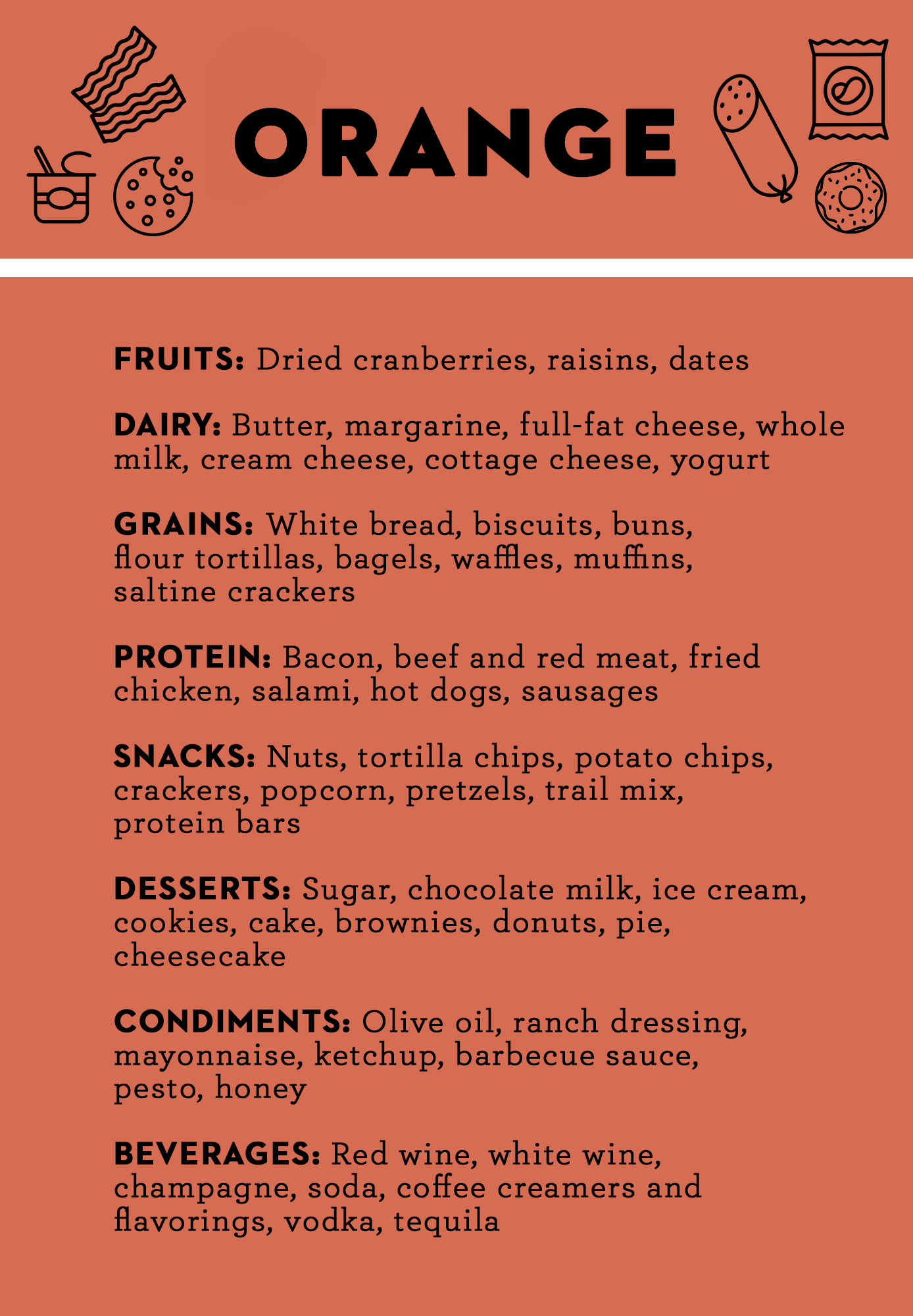 high fat food list