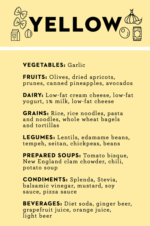 noom food list yellow diet foods, what to eat in moderation