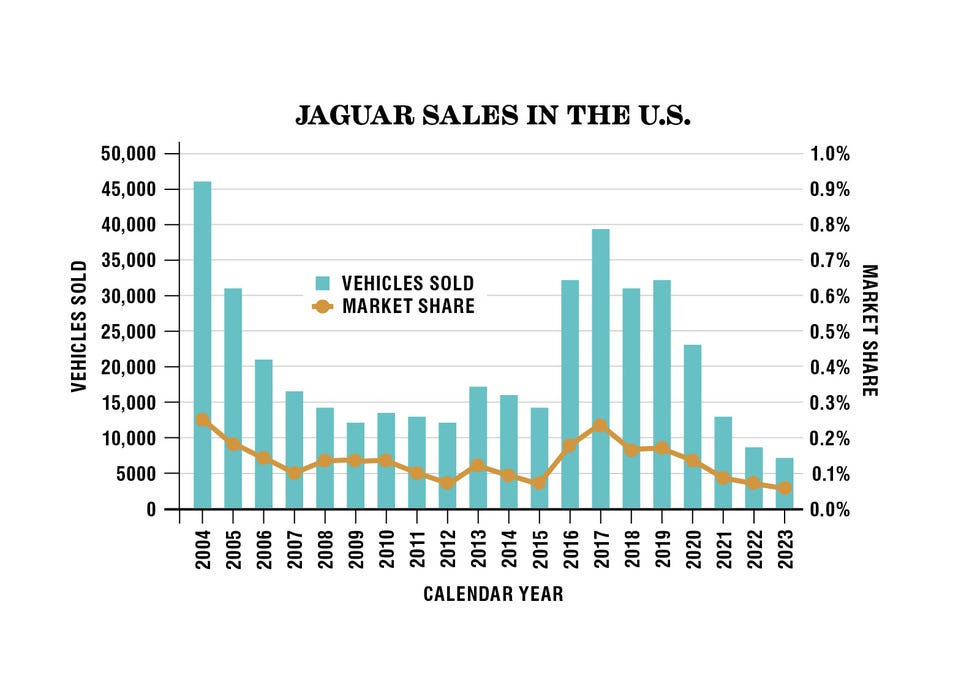 nov-dec-2024-jaguar-sales-graphic-web-671bb991d2924.jpg