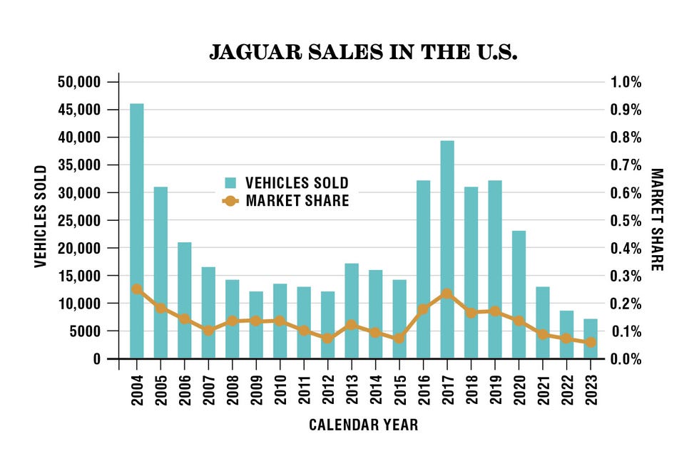 nov-dec-2024-jaguar-sales-graphic-web-671bb991d2924.jpg