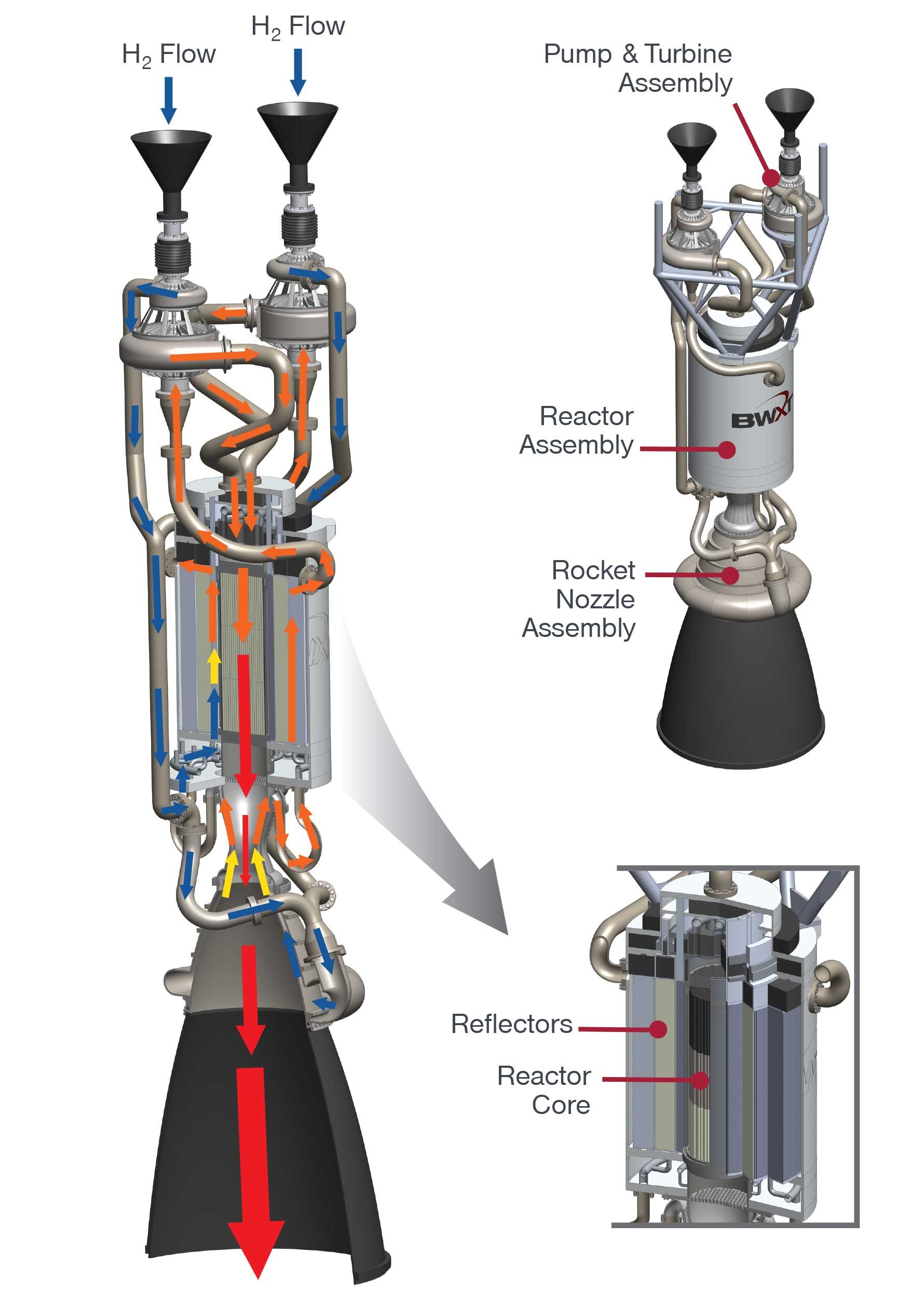 Nuclear powered thermal rocket : r/ChatGPT