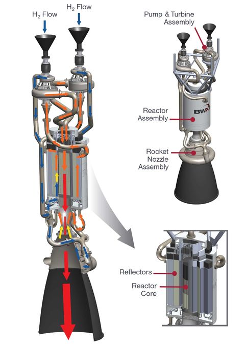nuclear-thermal-engine-diagram.jpg