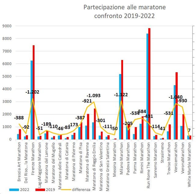 numeri maratone italiane
