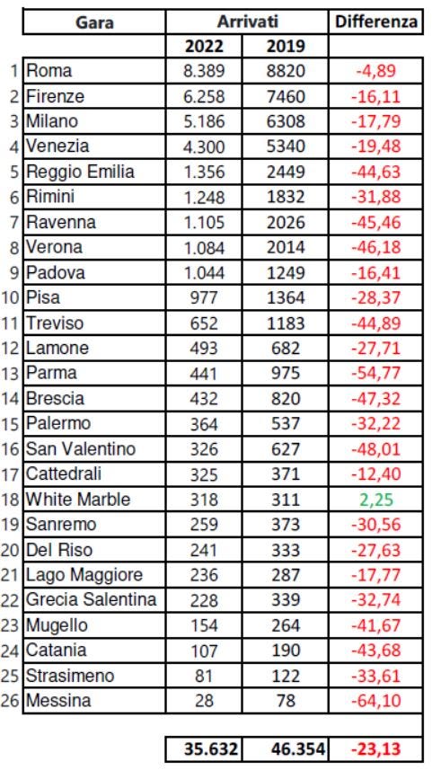 numeri maratone italiane