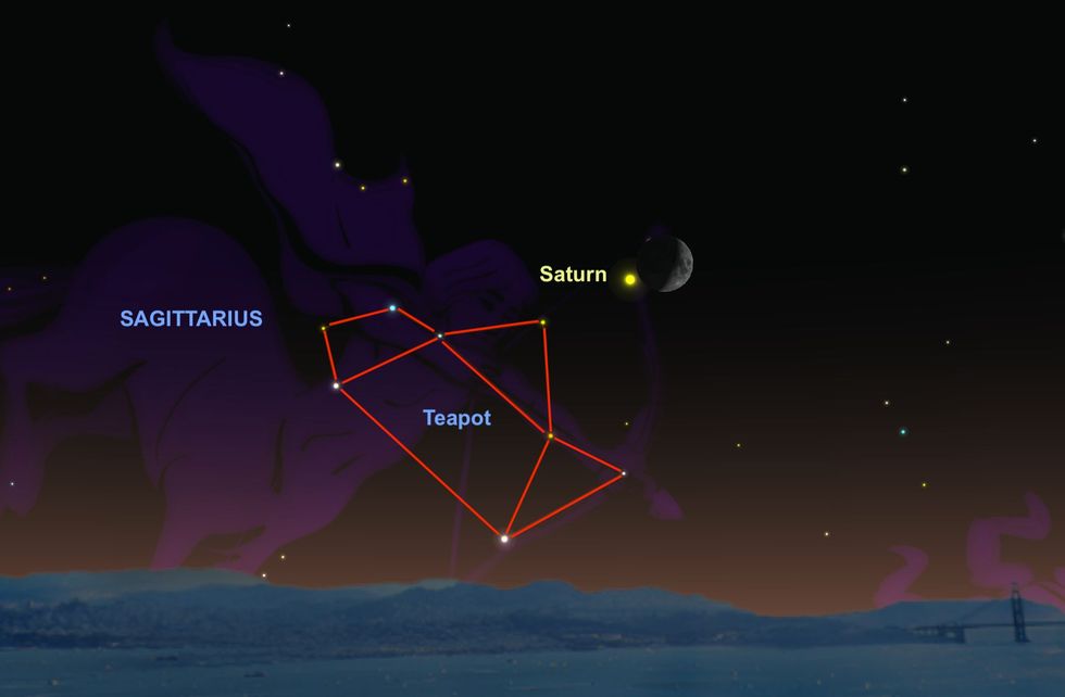 Op 14 oktober staat Saturnus dicht bij het asterisme Theepot dat onderdeel is van het sterrenbeeld Sagittarius