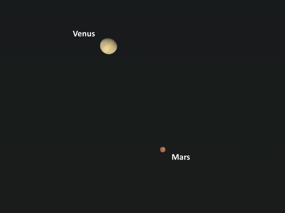 De planeten Mars en Venus staan in oktober vroeg in de ochtend relatief dicht bij elkaar
