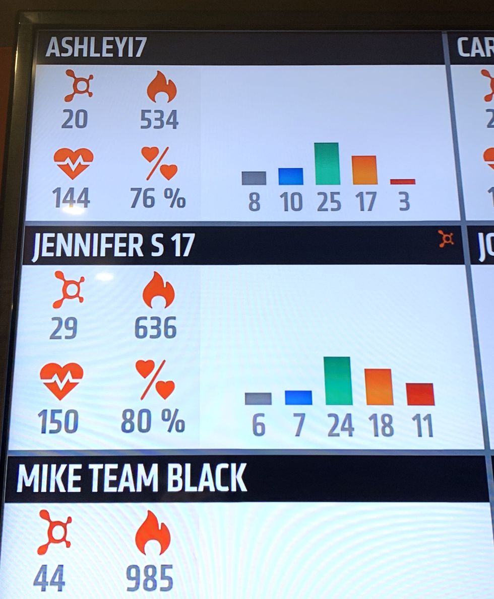 Orangetheory fitness review what happens in class london uk calories burned splat points