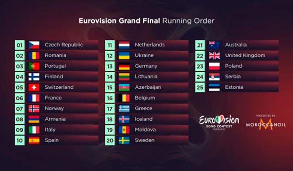 orden actuaciones de eurovisión 2022