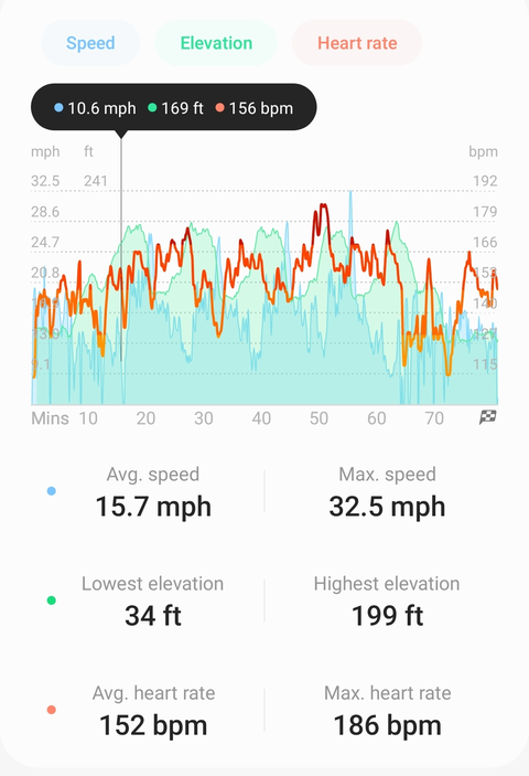 estadísticas generales de bicicleta para samsung galaxy watch5 pro
