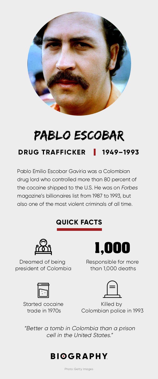 Pablo Escobar Fact Card