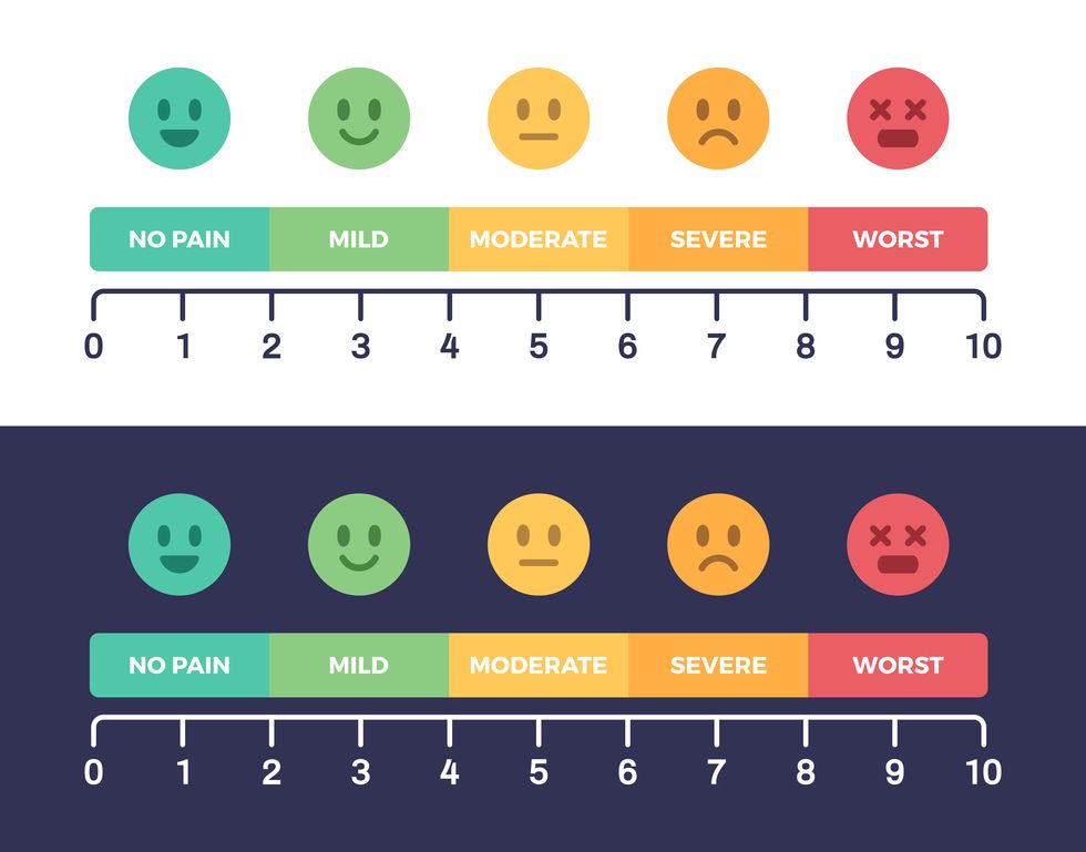pain medical diagnosis scale