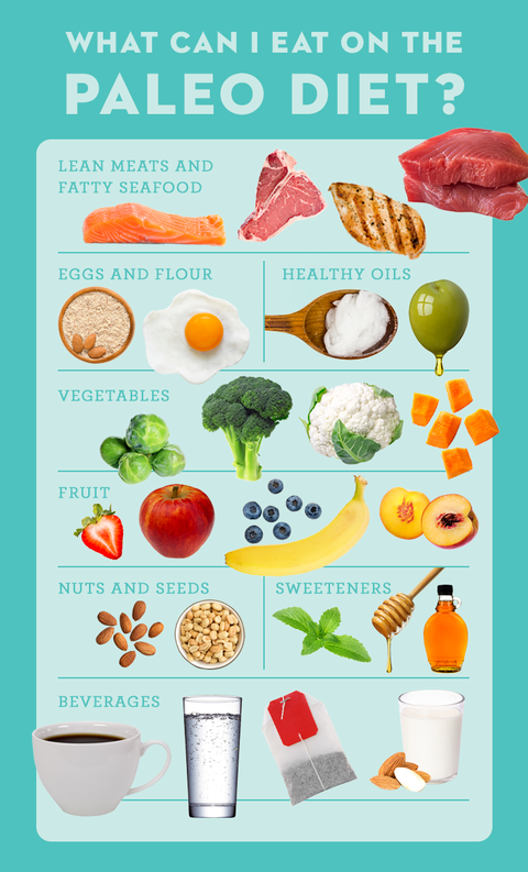 Paleo Diet Foods List 2021 What You Can And Can T Eat When Doing Paleo