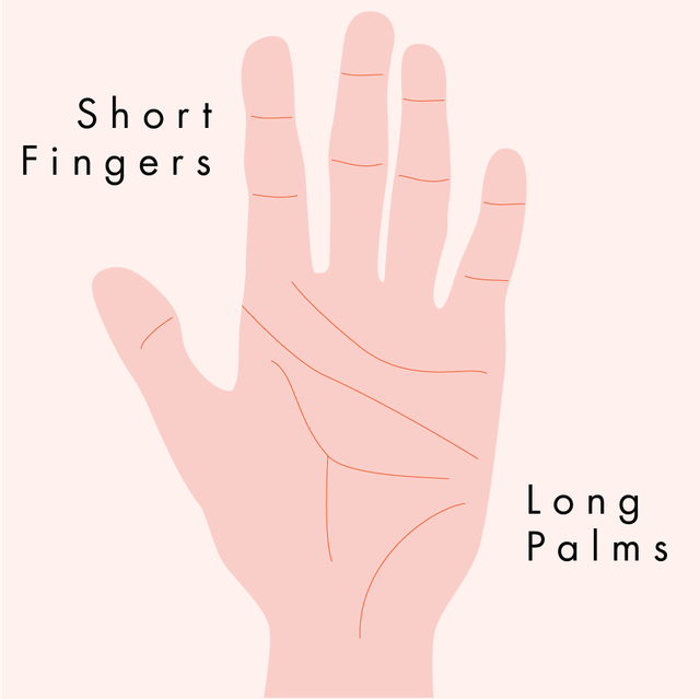 Finger, Hand, Skin, Text, Line, Gesture, Glove, Sign language, Font, Thumb, 