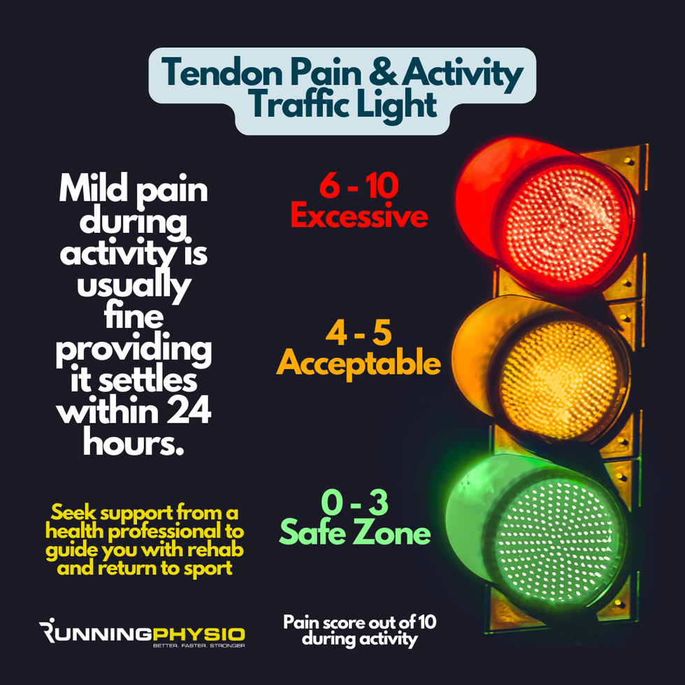 patellar tendinopathy