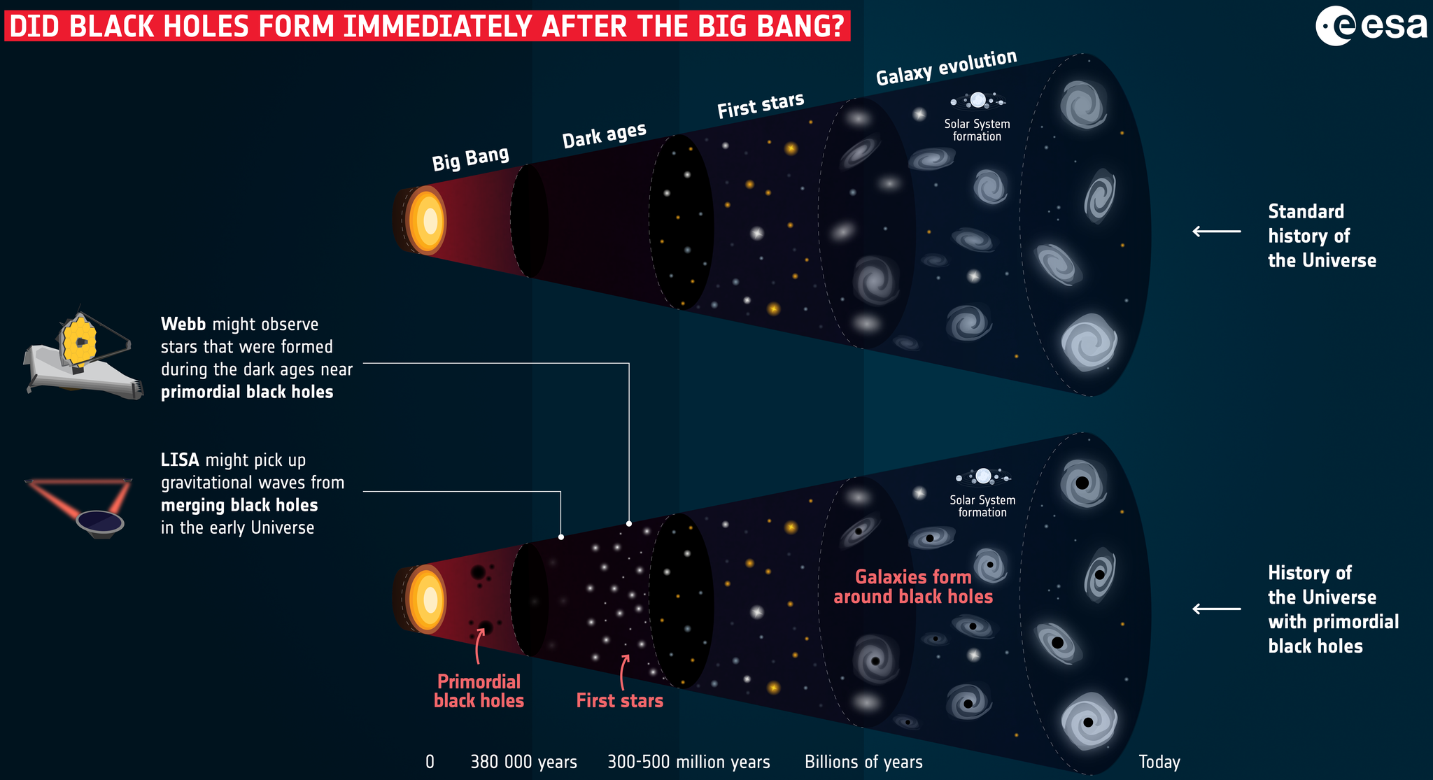 the history of the universe with primordial black holes