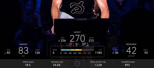 peloton bike power zones