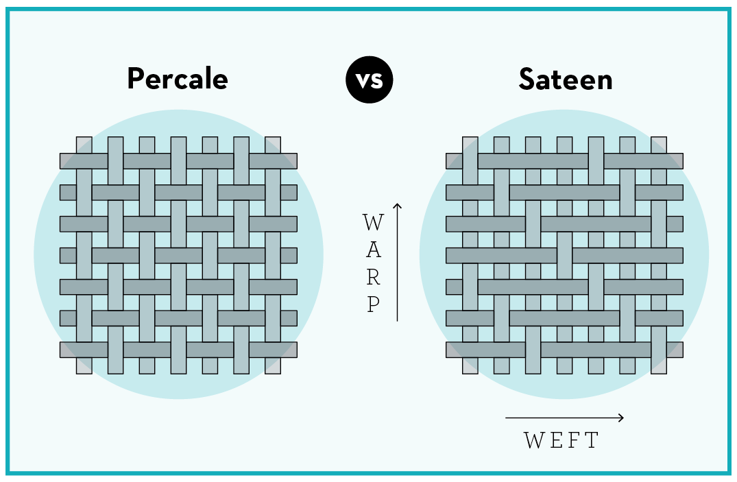 The Best Thread Count for Sheets - Does Thread Count Matter?