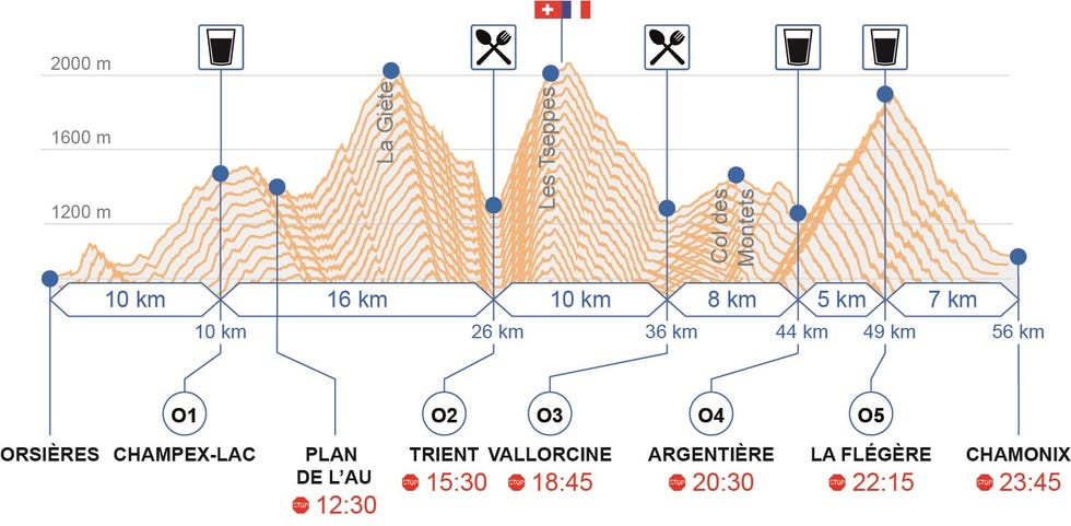 perfil de la occ del ultra trail del mont blanc