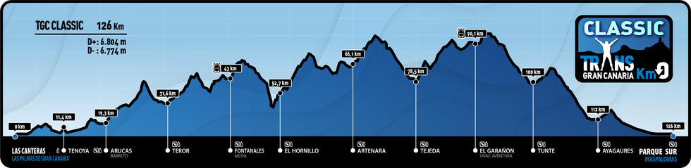 el perfil de la prueba classic de la transgrancanaria 2024