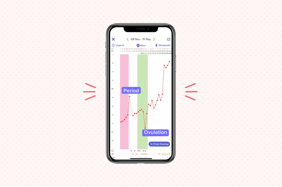 best period tracking apps - glow