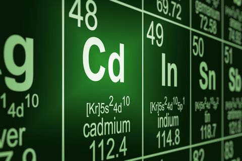 periodic table cadmium