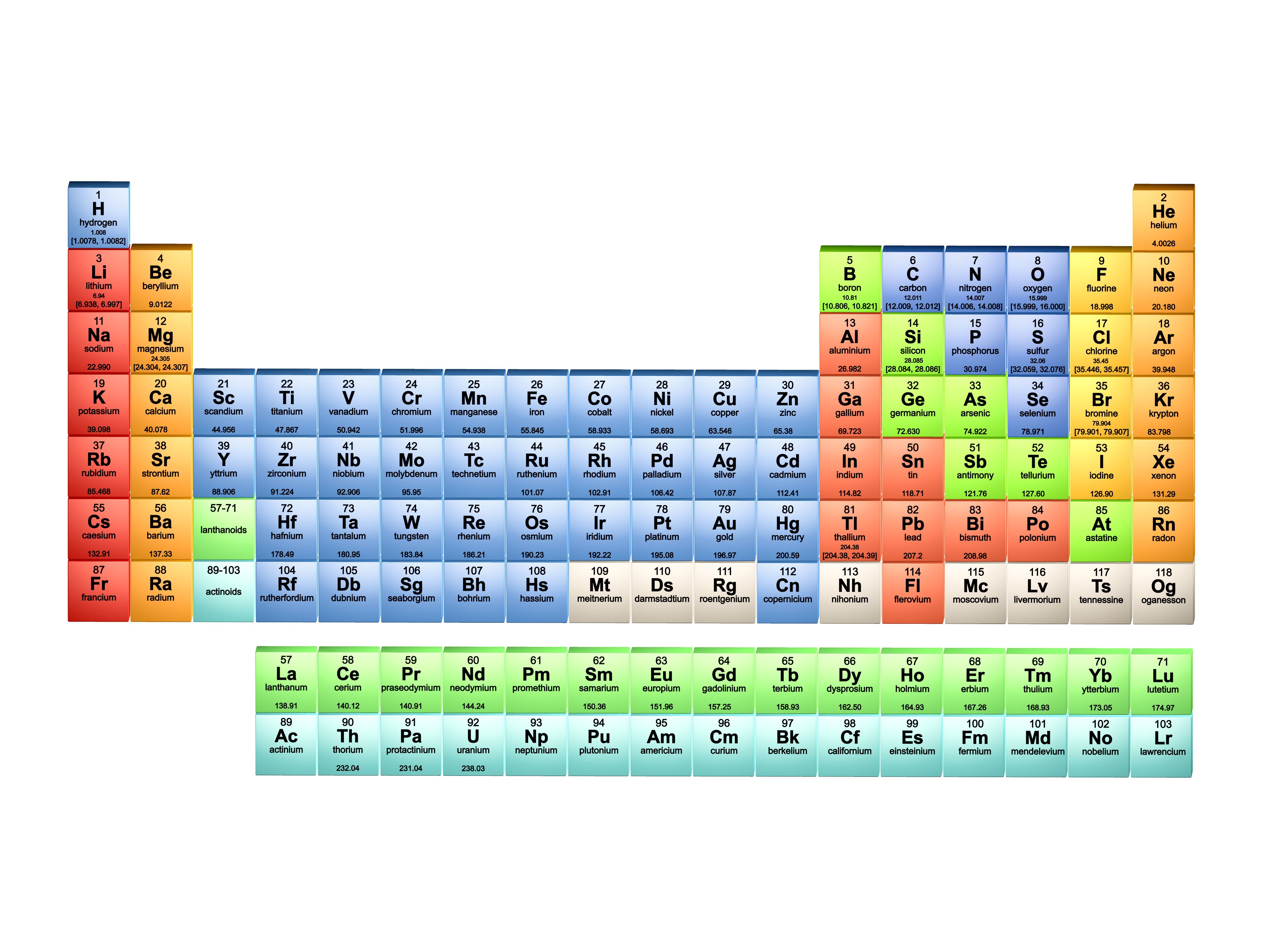 La tavola periodica degli elementi: la struttura, le principali proprietà e  come leggerla