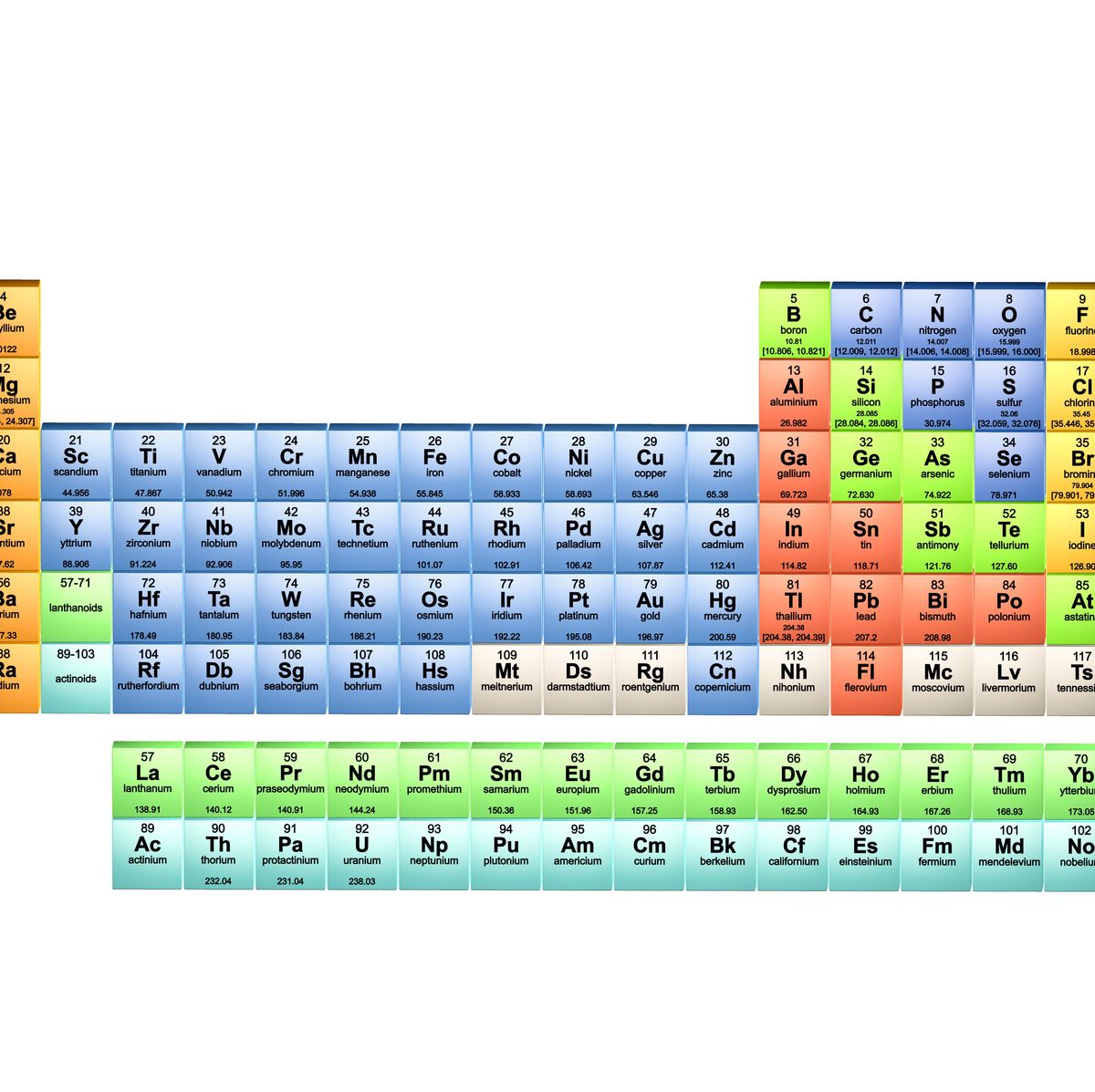 Un nuovo modo di vedere la tavola periodica