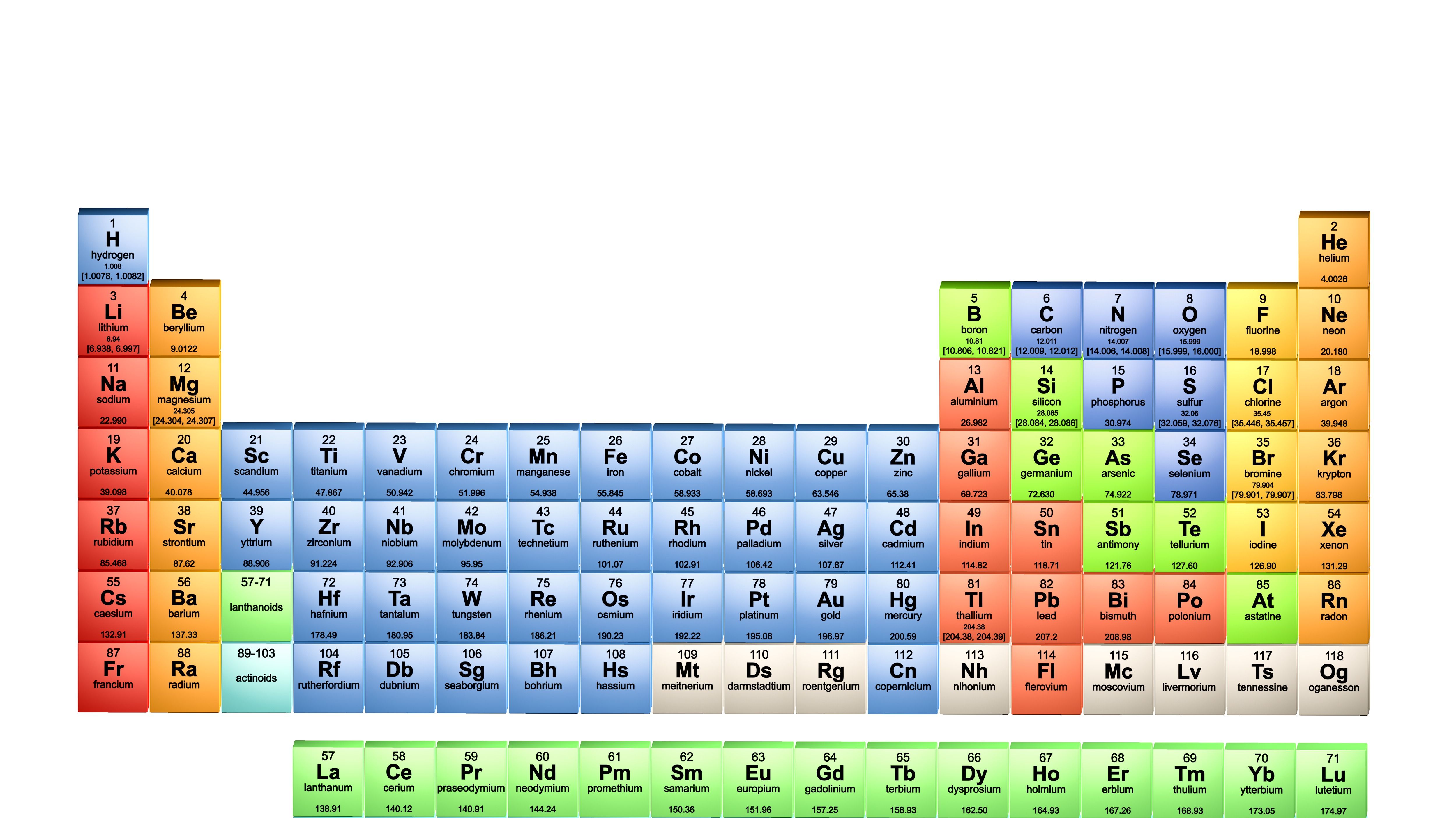 Google: con la tavola periodica interattiva la chimica non ha più