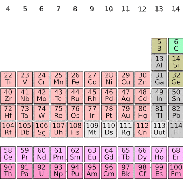 Periodic Table Courtesty of DePiep CC