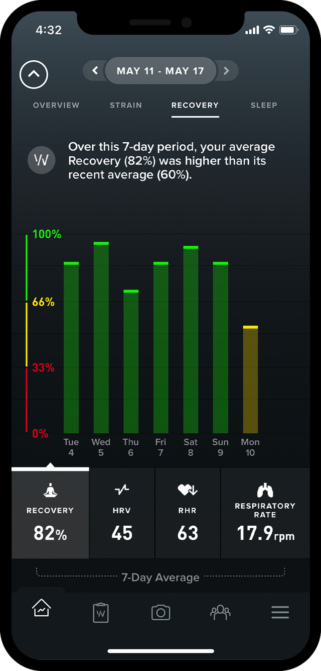 whoop recovery trends