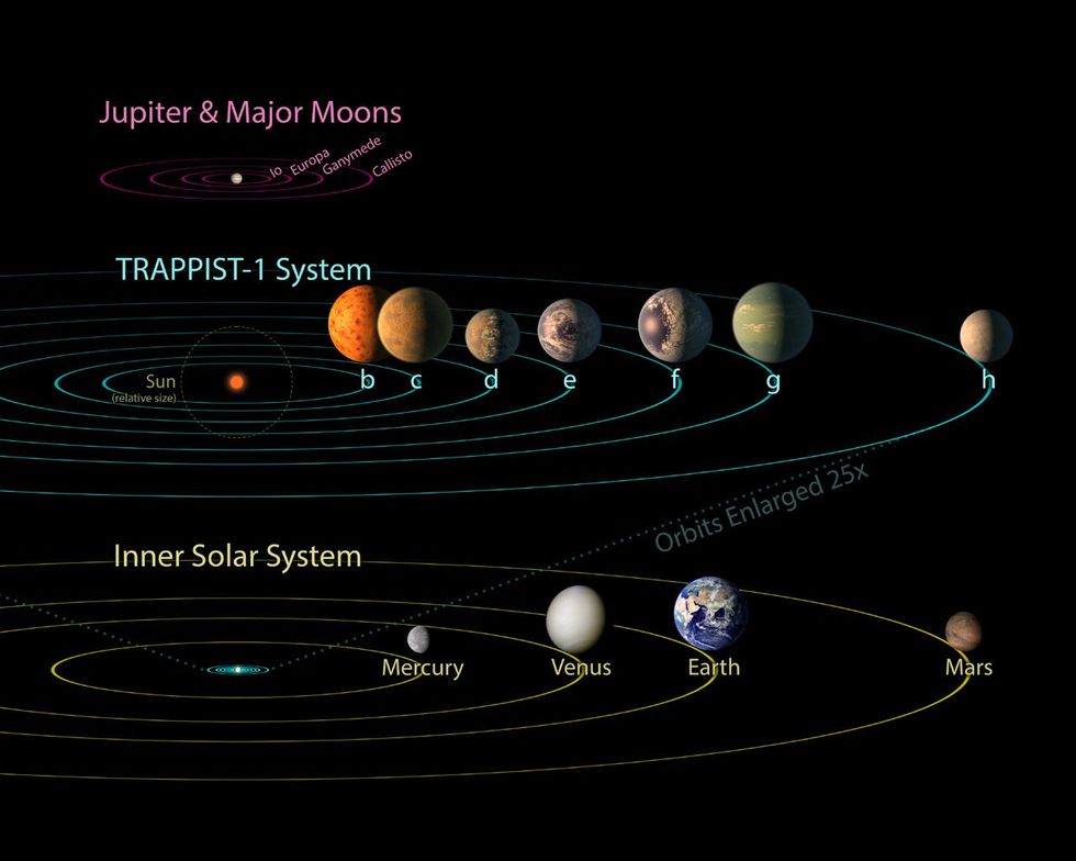 trappist-1-jovian-moons-solar-system.jpg