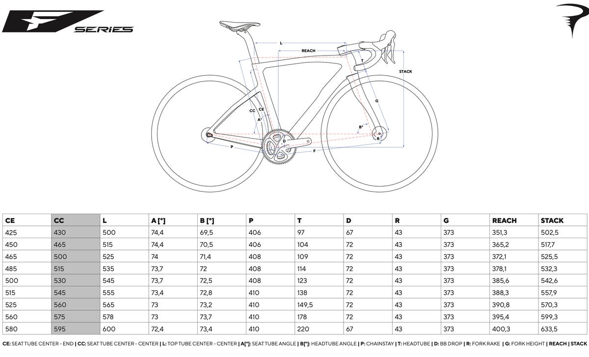 pinarello paris geometry