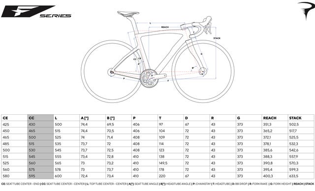 Pinarello F5 105 Review | Best Race Bikes 2023