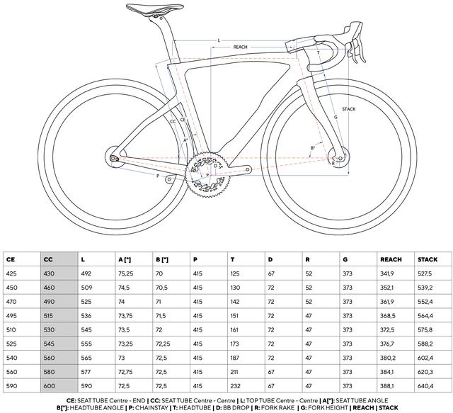 Pinarello X-Series News | Best Road Bikes 2023