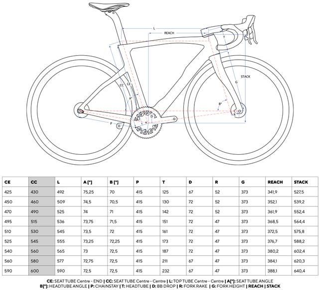 Pinarello X-Series News | Best Road Bikes 2023