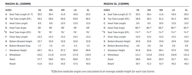 pivot mountain bike size chart