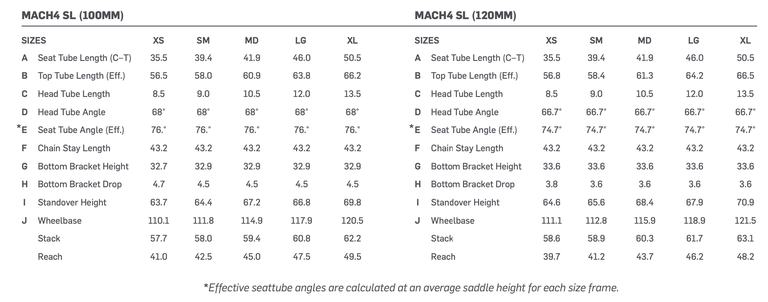 pivot mountain bike size chart