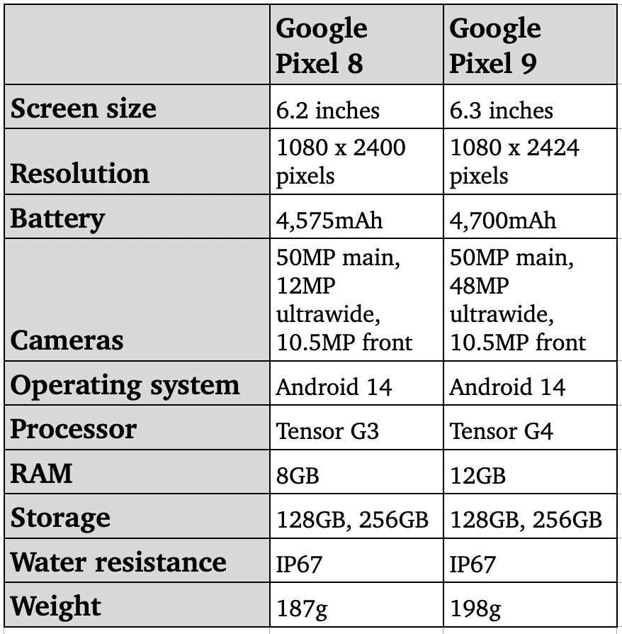 pixel 8 vs pixel 9 specs