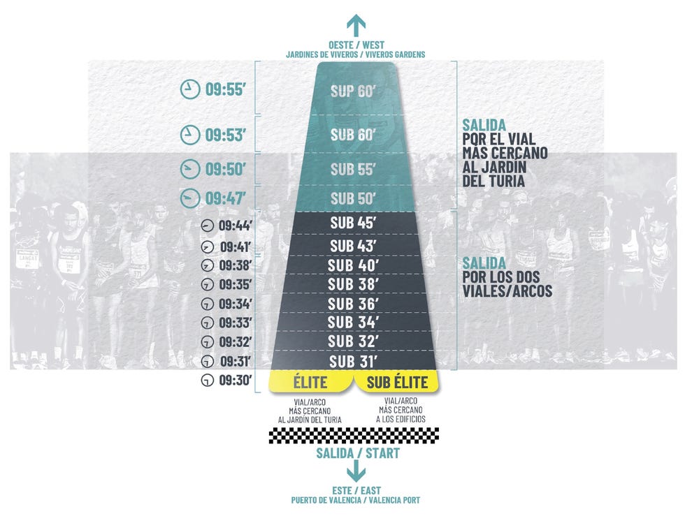 plan de salida de cajones del 10k valencia ibercaja para 2024