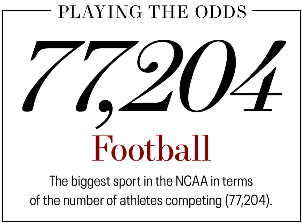 football the biggest sport in the ncaa in terms of the number of athletes competing 77204