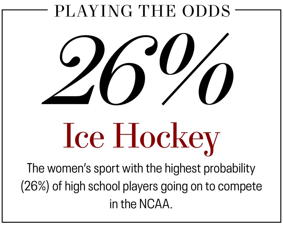 ice hockey the womens sport with the highest probability of high school players going on to compete in the ncaa